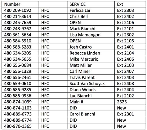 Business Profile Contact Numbers .